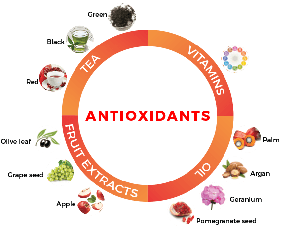 Antioxidants