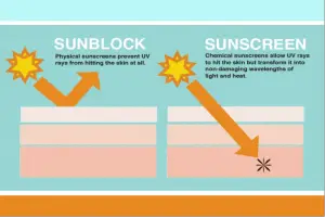 What is Sunscreen?