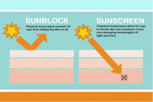 What is Sunscreen?